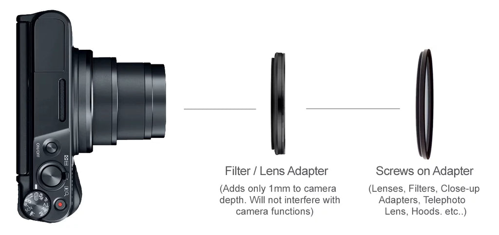 SizeonyCyber-shot DSizeC-RX100 VI 10x High Definition Multi-Element Close-Up (Macro) Lens (Includes Filter / Lens Adapter)