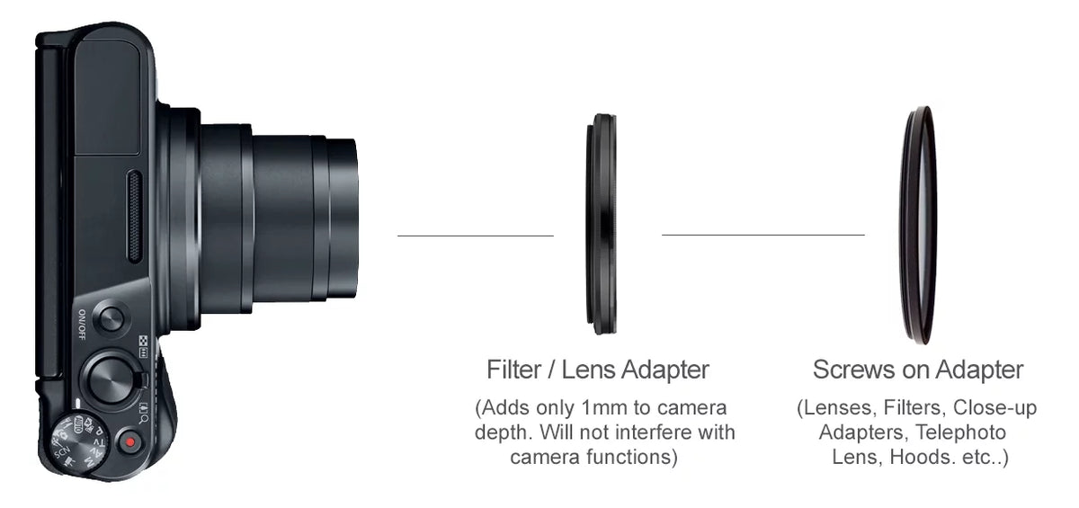 SizeonyCyber-shot DSizeC-RX100 VI 10x High Definition Multi-Element Close-Up (Macro) Lens (Includes Filter / Lens Adapter)
