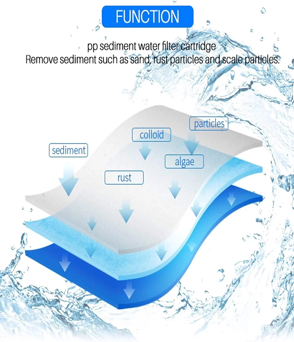 CFSize Compatible with EQ-304-20 and EQ-PFC.35 Whole House Water Filters Pre Filters and Sizeub Micron Post Filters (8)