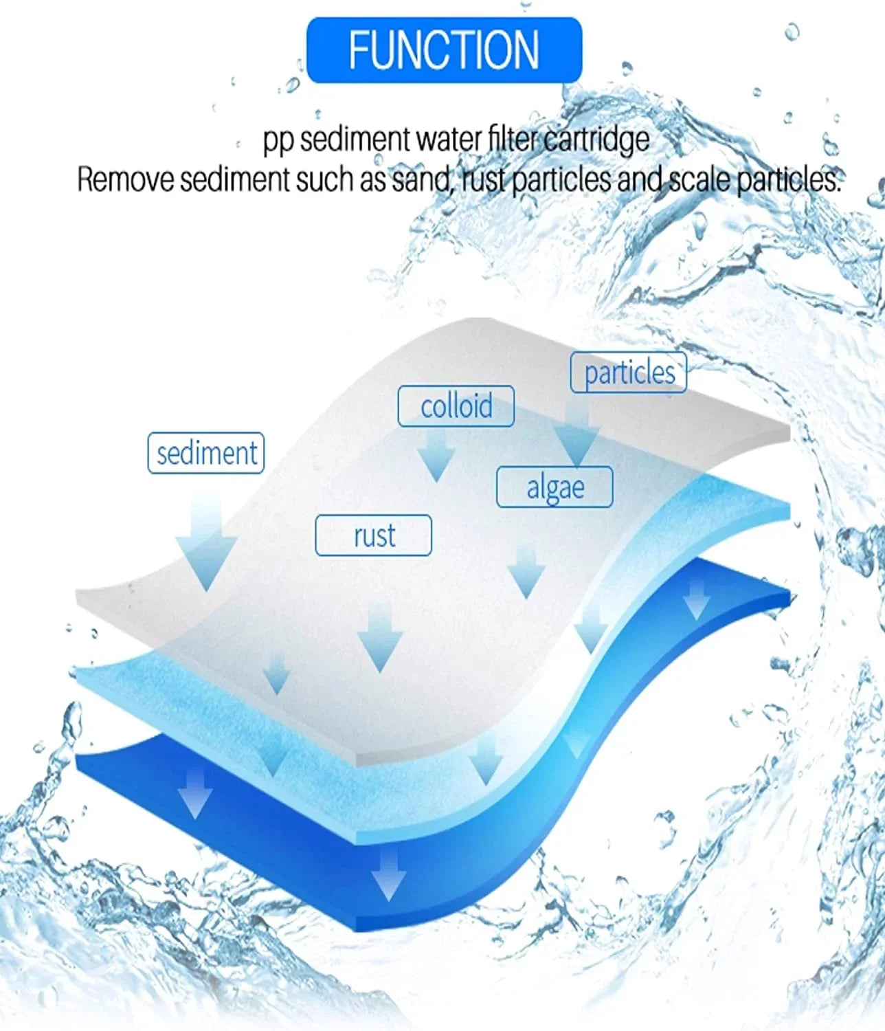 CFSize Compatible with EQ-304-20 and EQ-PFC.35 Whole House Water Filters Pre Filters and Sizeub Micron Post Filters (8)