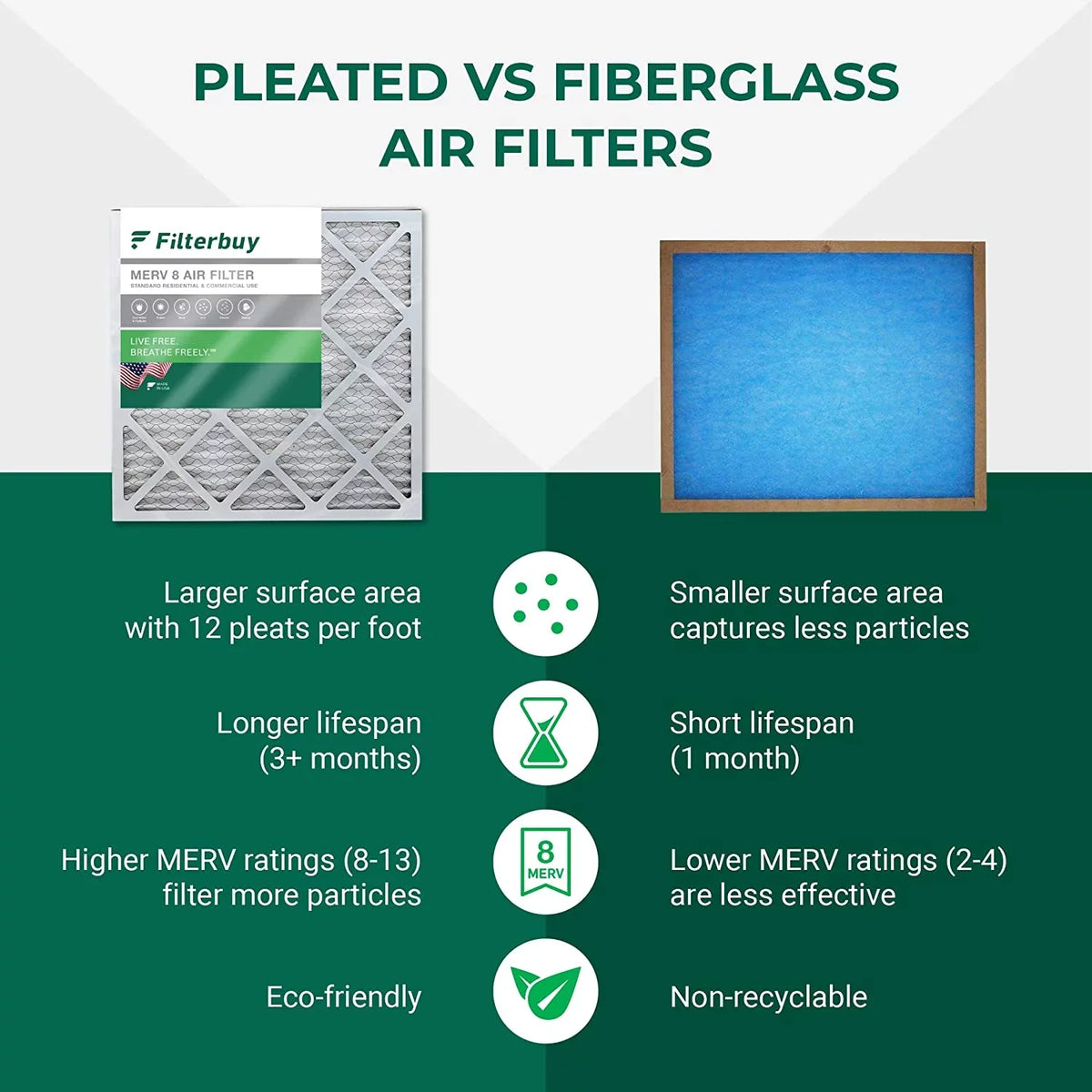 Filterbuy 24x25x4 MERV 8 Pleated HVAC AC Furnace Air Filters (6-Pack)