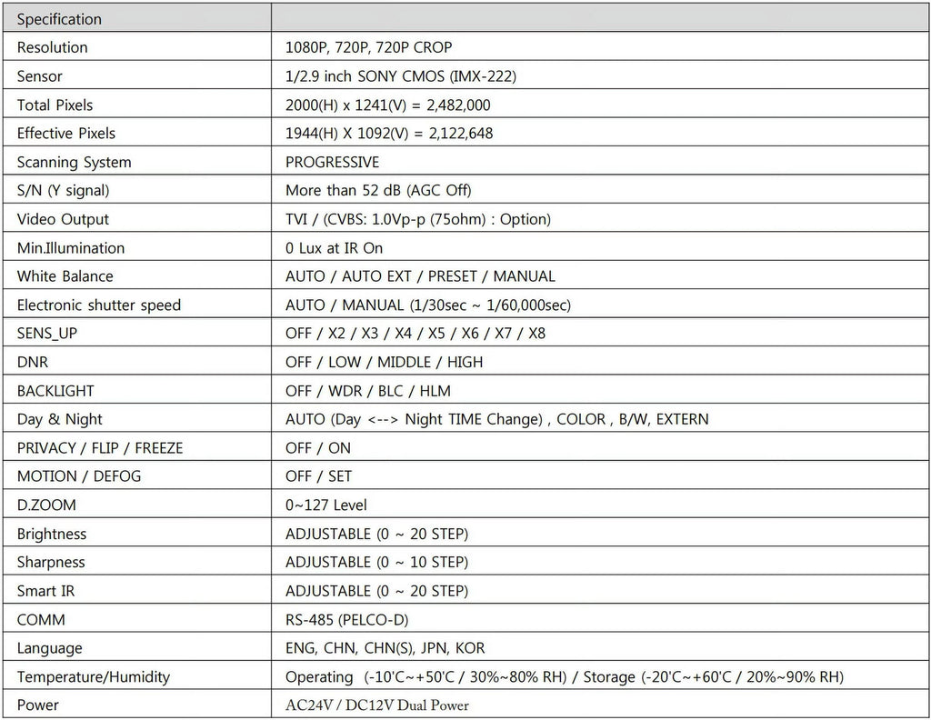 Eyemax Sizetorm Sizeeries TVI-M2664V 1080P HD-TVI Vandal DOME IR Camera 2.8-12mm Dual Power, Motorized ( Made In Korea )