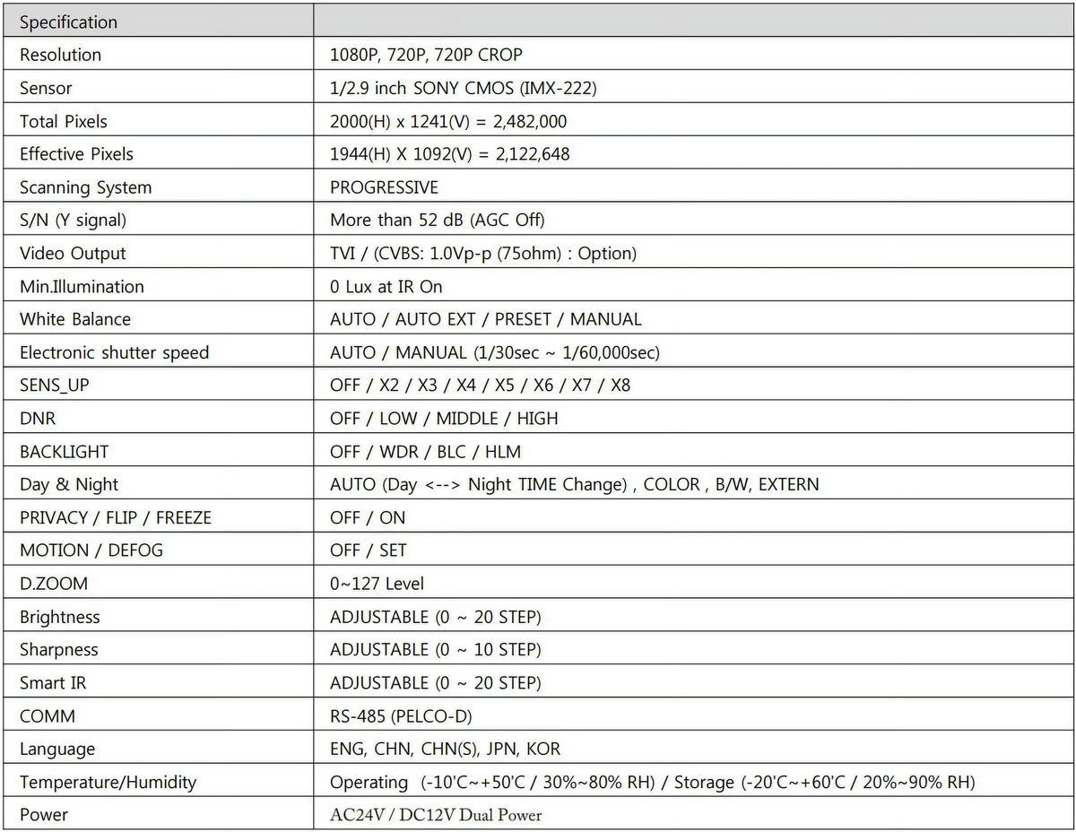 Eyemax Sizetorm Sizeeries TVI-M2664V 1080P HD-TVI Vandal DOME IR Camera 2.8-12mm Dual Power, Motorized ( Made In Korea )