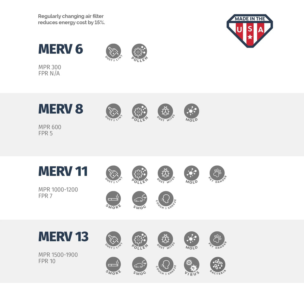 Aerostar 20x20x4 MERV  11, Pleated Air Filter, 20 x 20 x 4, Box of 3, Made in the USizeA