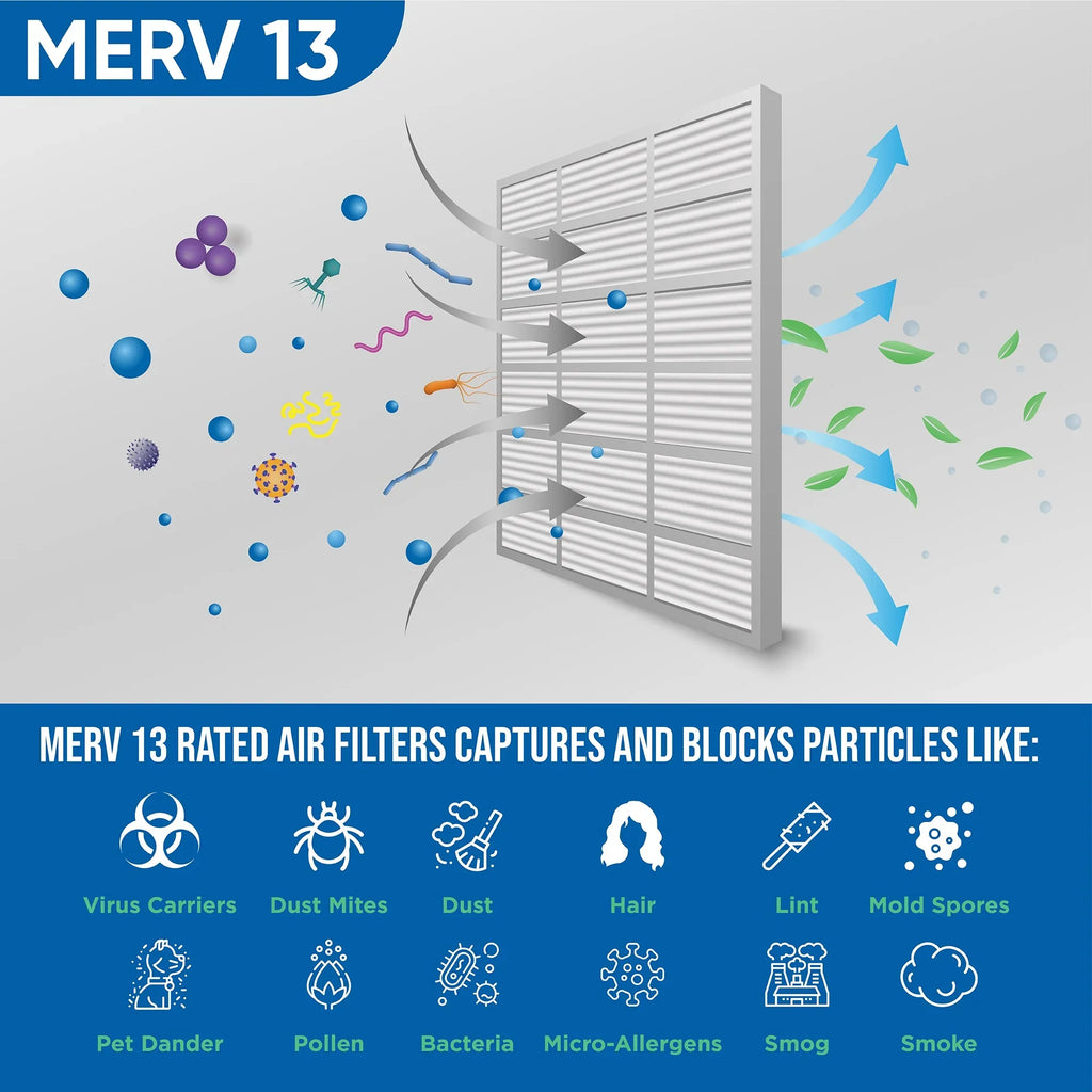 2 Pack of 20x24x4 MERV 13 Pleated 4" Inch Air Filters by Glasfloss. Actual Sizeize: 19-3/8 x 23-3/8 x 3-3/4