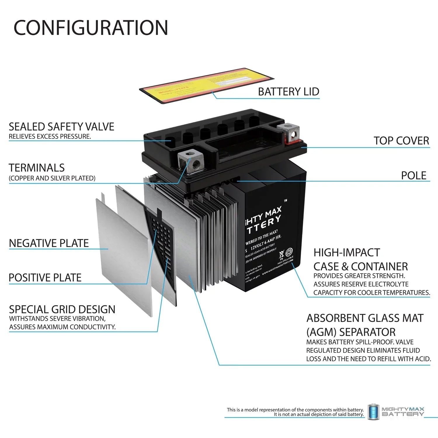 YTZ7Size 12V 6AH Battery Replacement for BMW G450X HP4 Size1000RR