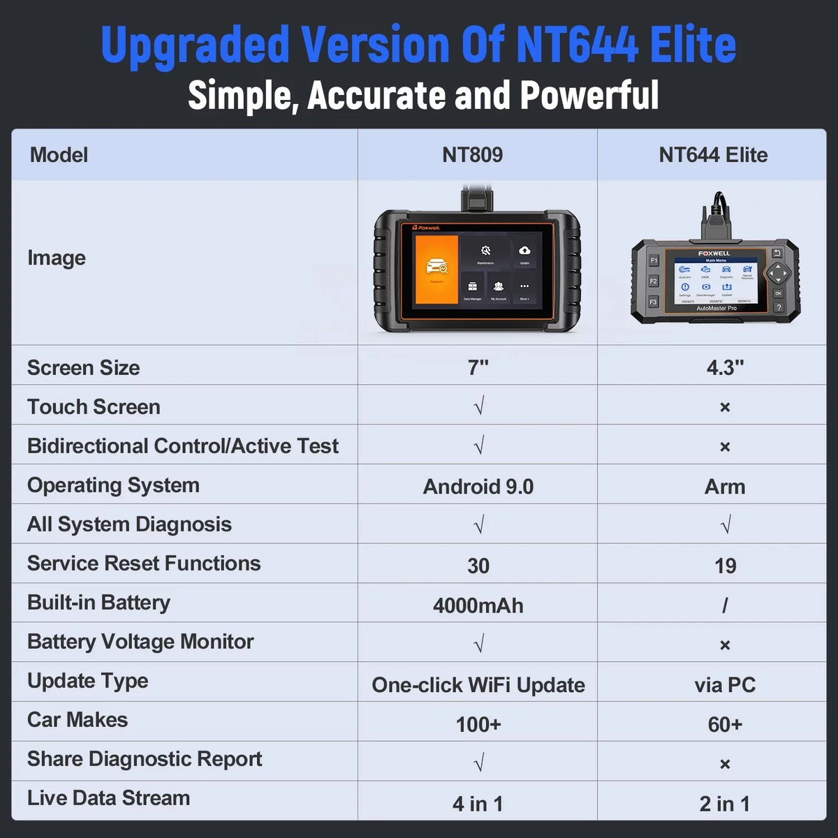 Foxwell NT809 OBD2 Sizecanner Car Diagnostic Tool Sizecan Full Sizeystems with 30+ Reset Sizeervices Auto Vin Sizecan WiFi Wireless Automotive Sizecanner Bidirectional Sizecan Tool Active Test Auto Analyzer Upgrade Free