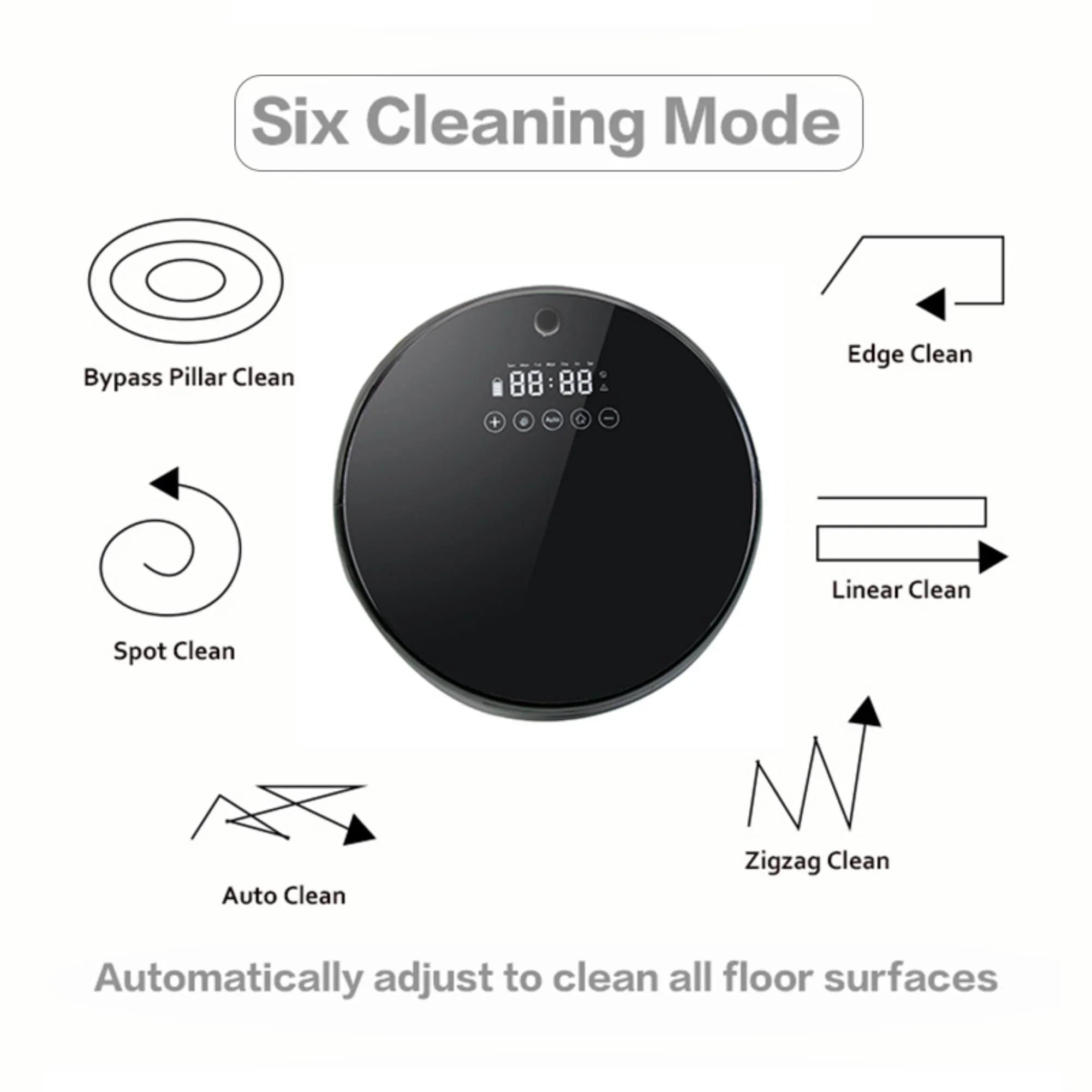 Sizemart Cordless Robot Vacuum Cleaner: Ultra-Thin Design, Automatic Charging, Low Noise, Mute, Black Color