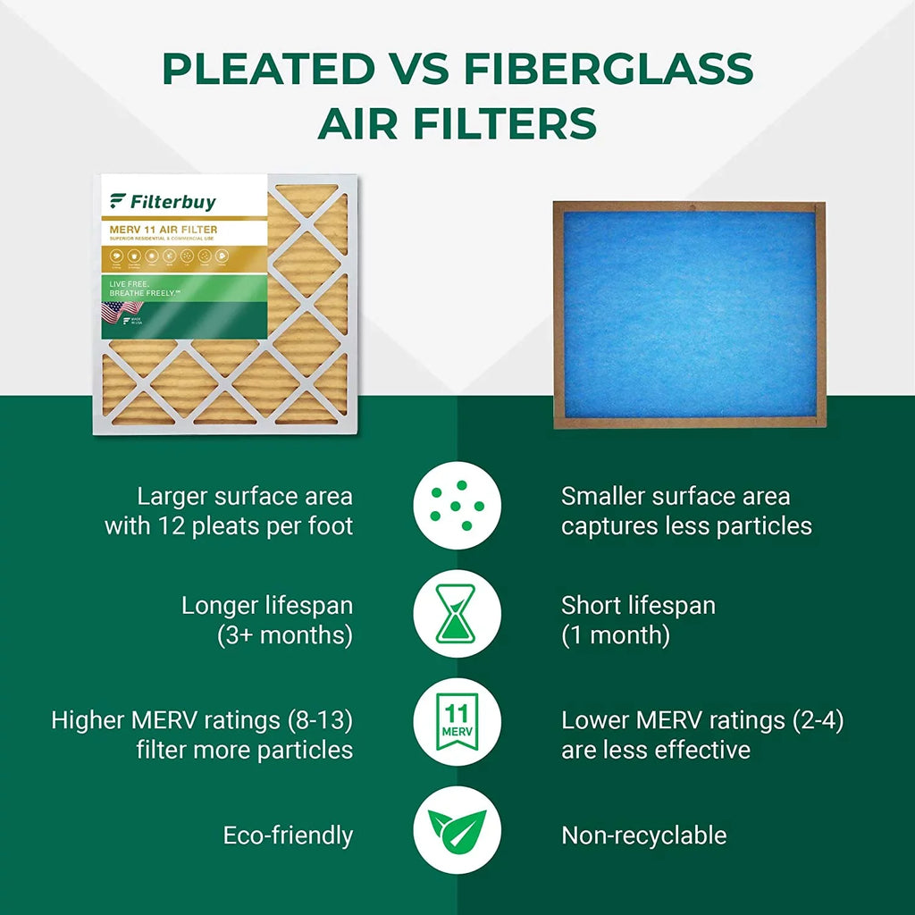 Filterbuy 24x24x2 MERV 11 Pleated HVAC AC Furnace Air Filters (3-Pack)