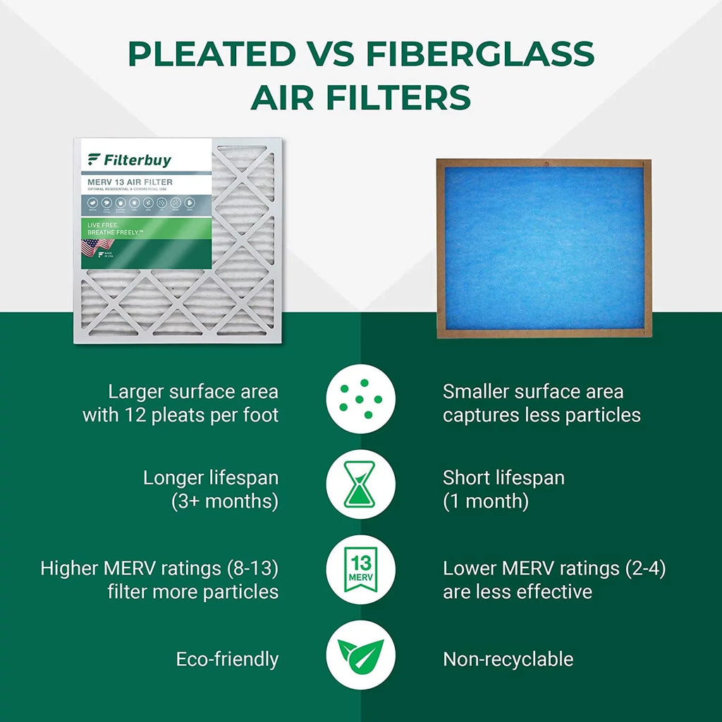 Filterbuy 10x10x2 MERV 13 Pleated HVAC AC Furnace Air Filters (2-Pack)