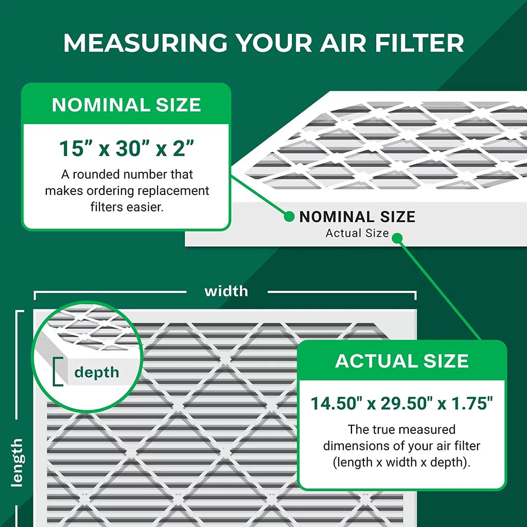 Filterbuy 15x30x2 MERV 8 Pleated HVAC AC Furnace Air Filters (12-Pack)