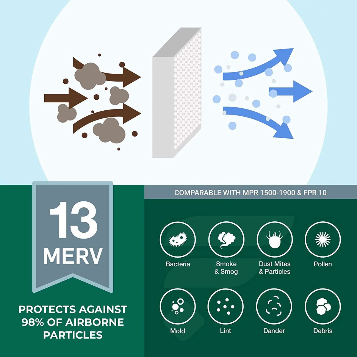 Filterbuy 12x24x1 MERV 13 Pleated HVAC AC Furnace Air Filters (5-Pack)