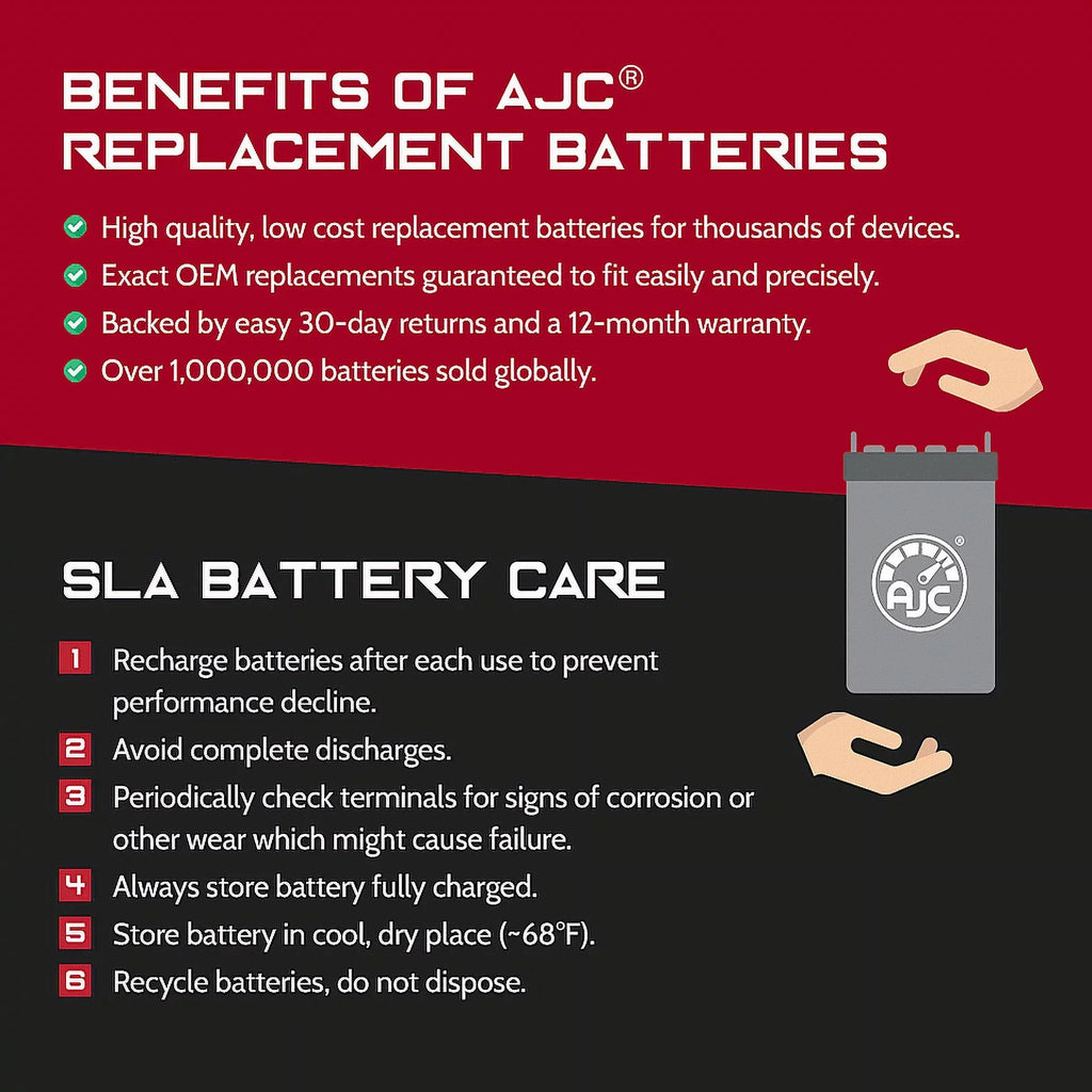 AJC Battery Compatible with Kawasaki (Jet Sizeki) Ultra 310X SizeE 1498 1498CC Personal Watercraft Replacement Battery (2017-2020)