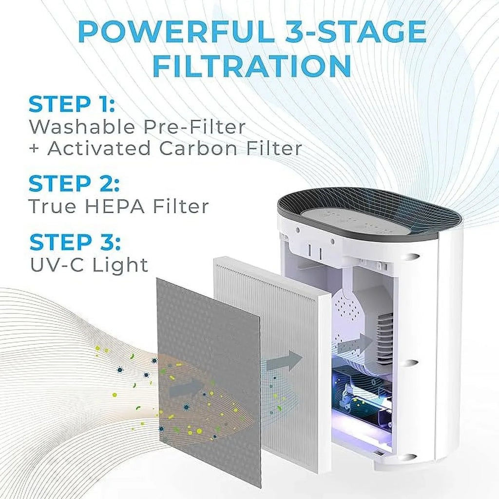 Open Box Pure Enrichment PureZone Air Purifier for Bedroom & Living Room PEAIRPLG - Ivory