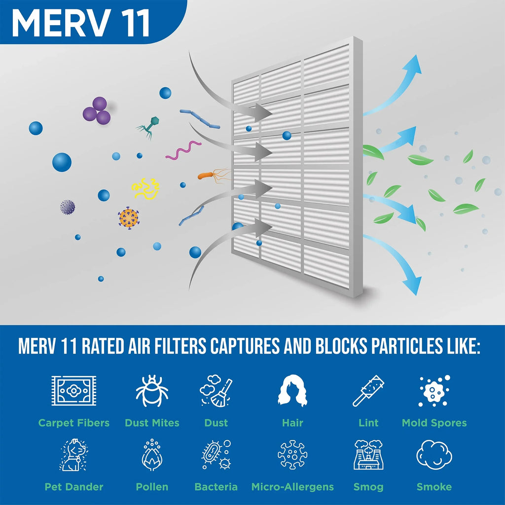 6 Pack of 14x20x1 MERV 11 Pleated Air Filters by Glasfloss. Actual Sizeize: 13-1/2 x 19-1/2 x 7/8