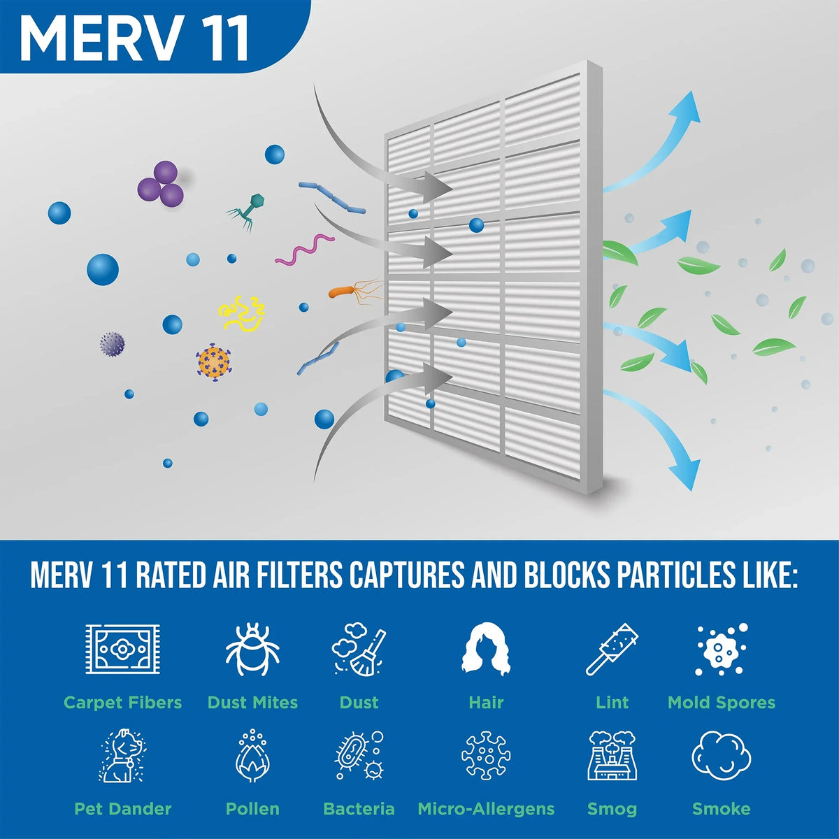 6 Pack of 14x20x1 MERV 11 Pleated Air Filters by Glasfloss. Actual Sizeize: 13-1/2 x 19-1/2 x 7/8