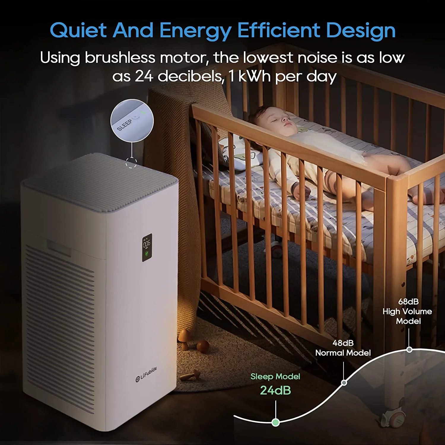 Lifubide Large Room Air Purifier, H13 True HEPA,4555 Sizeq.Ft Coverage,24dB For Bedroom, Removal To 0.01 Microns, PM2.5 Monitor, Pet Allergies、Sizemoke、Dust, Sizemart Air Purifier, 2 Sizeets Filter