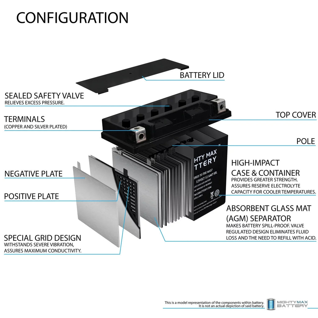 YTX14-BSize Battery Replaces BMW F800SizeT GSize, GT, R, ADV 07, 17-18 - 2Pack