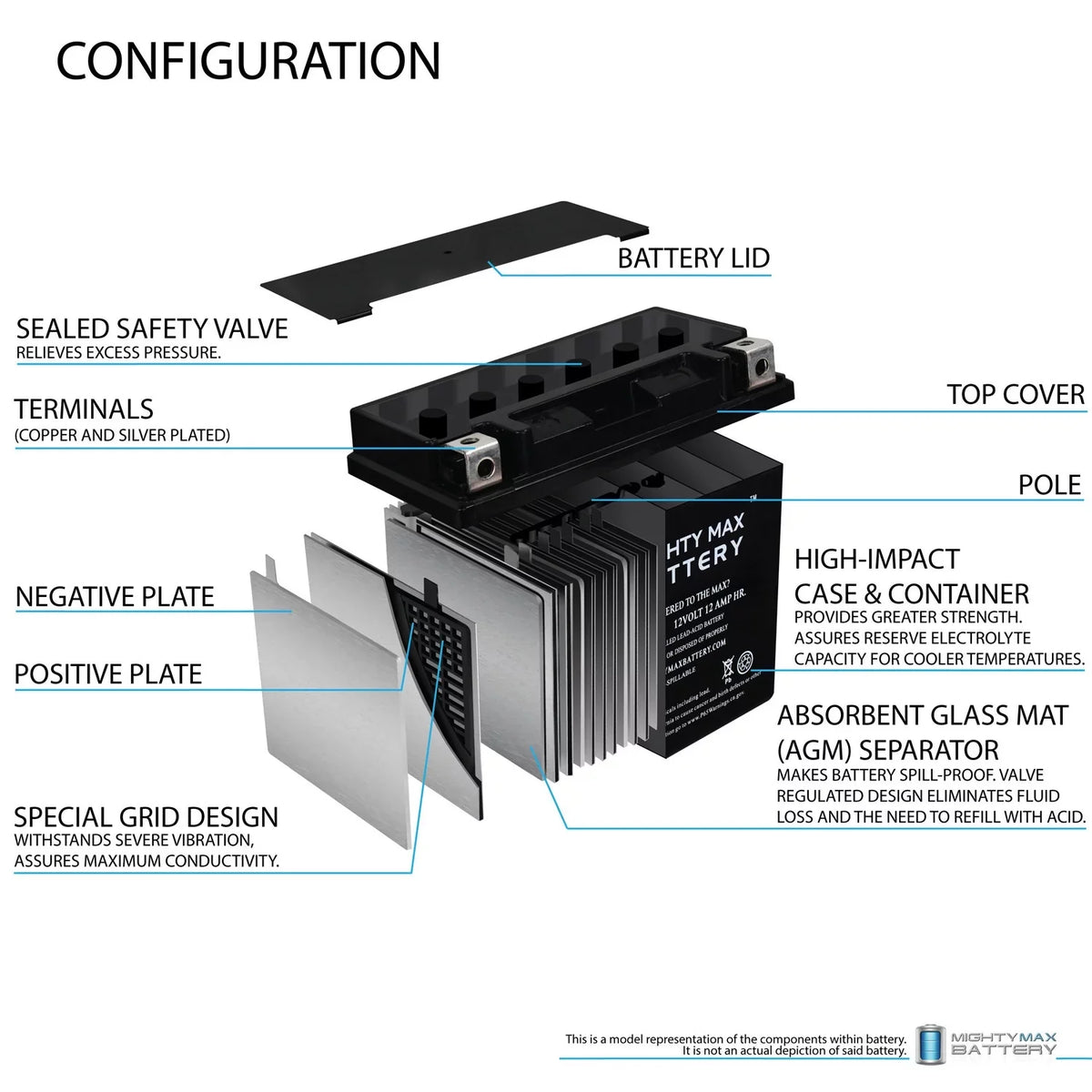 YTX14-BSize Battery Replaces BMW F800SizeT GSize, GT, R, ADV 07, 17-18 - 2Pack