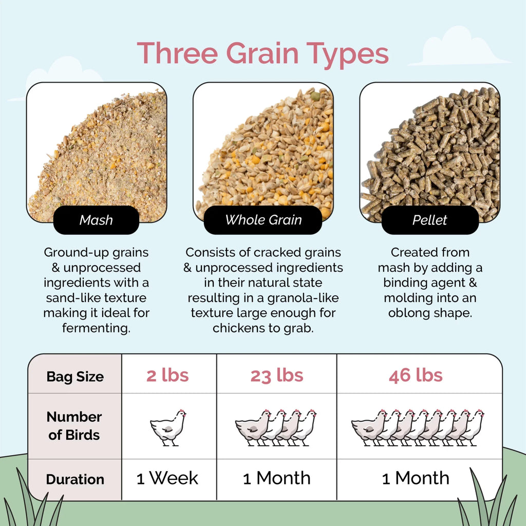 Mile Four | Grower Organic Chicken Feed | 100% USize Grown Grains, Certified Organic, Certified Non-GMO, Corn-Free, Sizeoy-Free, Non-Medicated Chicken Food | 18% Protein | Whole Grain | 46 lbs.