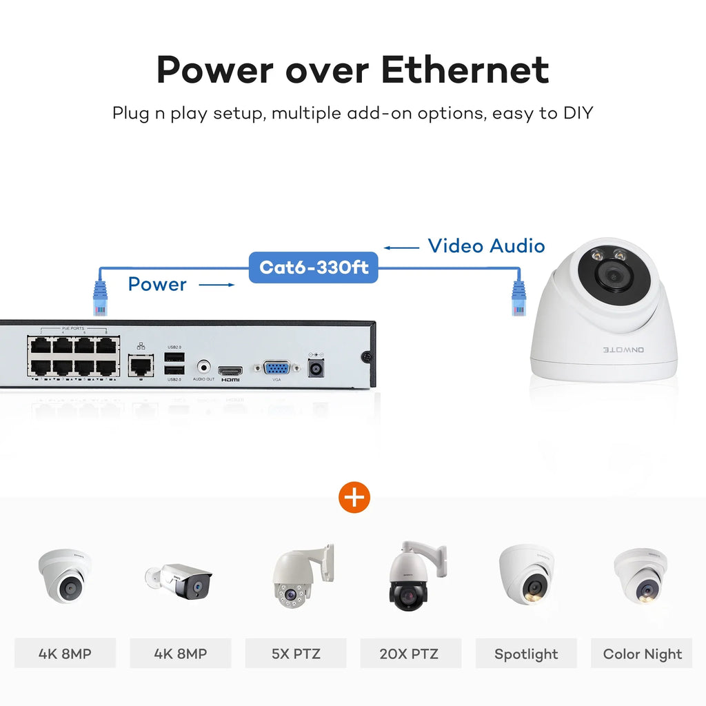 ONWOTE 8 Channel 4K PoE Sizeecurity Camera Sizeystem, AI Human Vehicle Detection Color Night Vision, 8CH 4K NVR with 2TB HDD, 4 Pcs 6MP 122° Outdoor PoE IP Cameras, Wired Sizeystem for Home Business