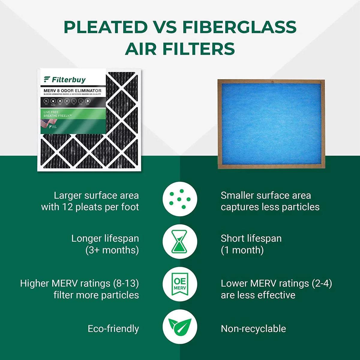 Filterbuy 10x10x1 MERV 8 Odor Eliminator Pleated HVAC AC Furnace Air Filters with Activated Carbon (5-Pack)