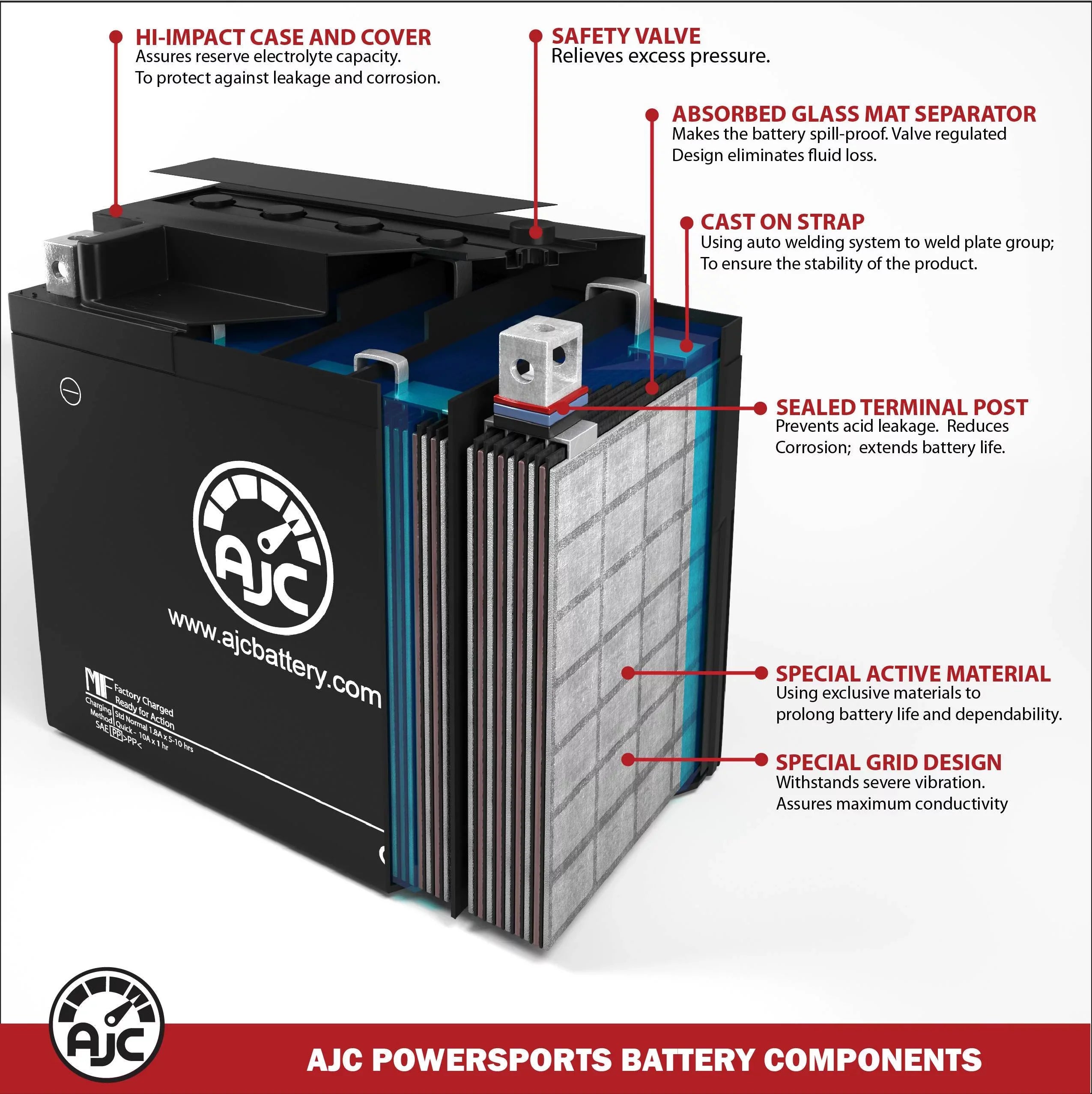 AJC Battery Compatible with Kawasaki (Jet Sizeki) Ultra 310X SizeE 1498 1498CC Personal Watercraft Replacement Battery (2017-2020)
