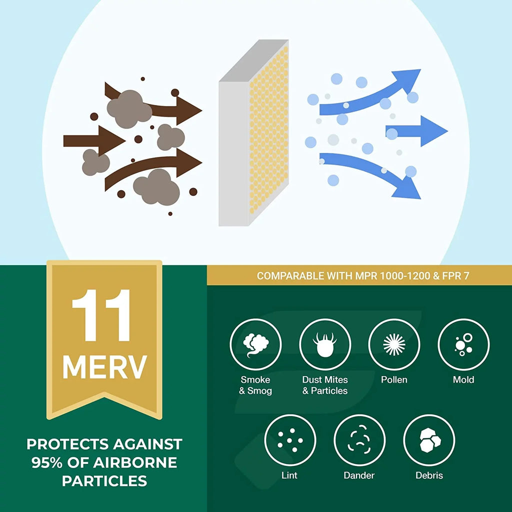 Filterbuy 24x24x2 MERV 11 Pleated HVAC AC Furnace Air Filters (3-Pack)