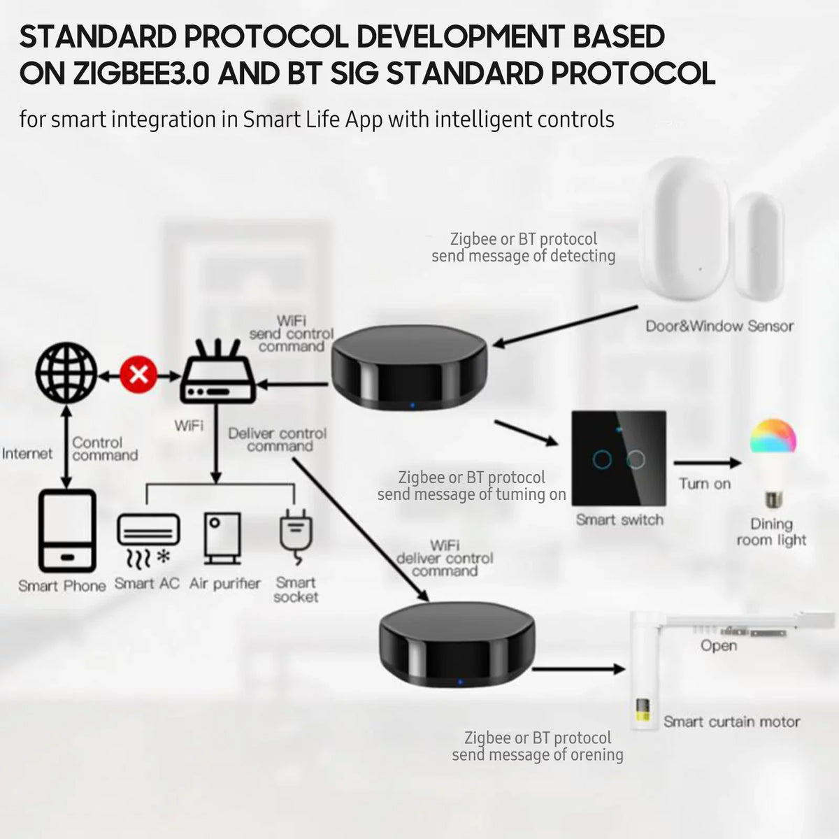 OWSizeOO Wireless Sizemart Multi-function Gateway +BLE Mesh Gate Way WiFi IR Remote Controller Android & iOSize Applicable