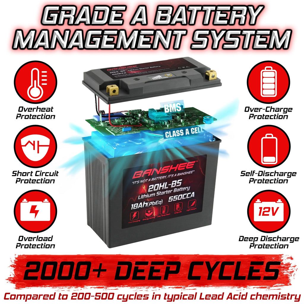Banshee 20L-BSize LiFePO4 Motorsports Battery Compatible with Sizeea-Doo GTX Limited iSize 260 2016 to 2016