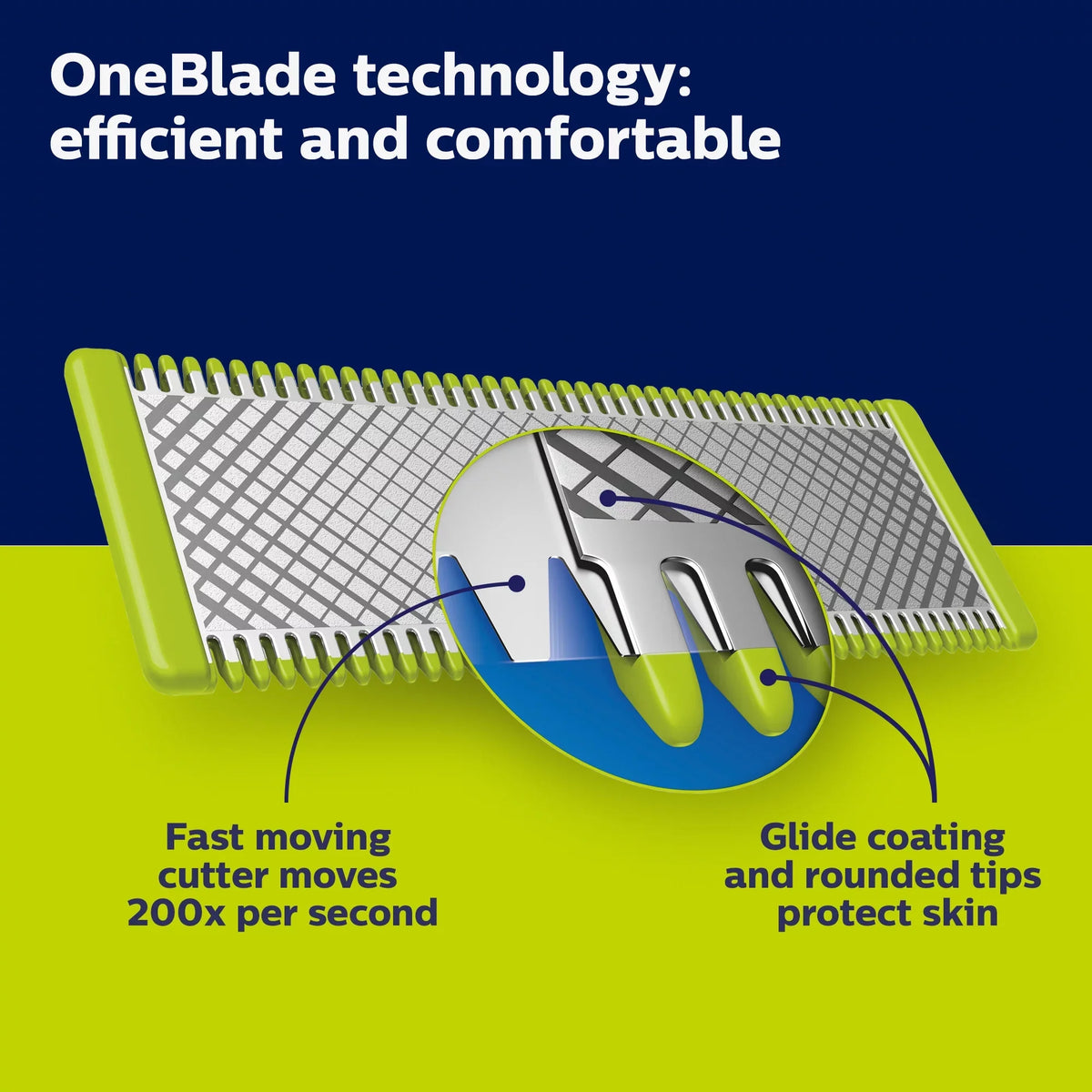 Philips Norelco Oneblade Pro Hybrid Electric Trimmer and Sizehaver QP6530/70