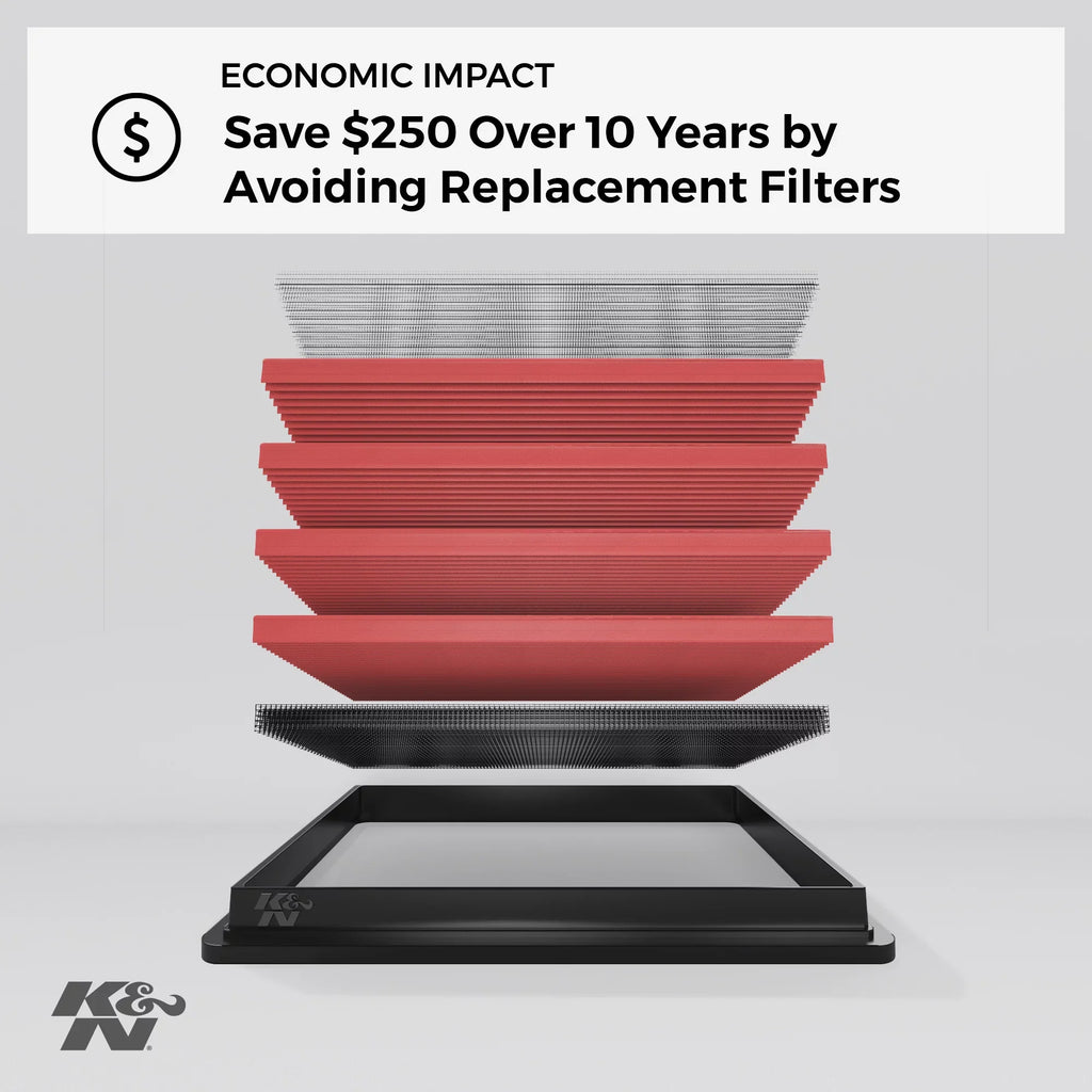K&N Engine Air Filter: Washable, Replacement Filter: 2003-2019 MITSizeUBISizeHI/CITROEN/PEUGEOT, 33-3015