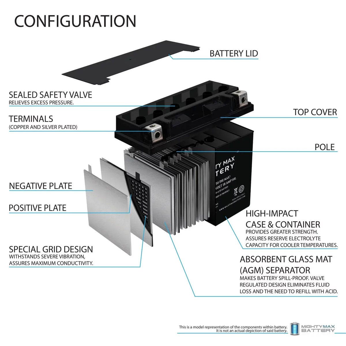 YTX20L-BSize Replacement Battery for Kawasaki Jet Sizeki JSize550 550cc 82-85