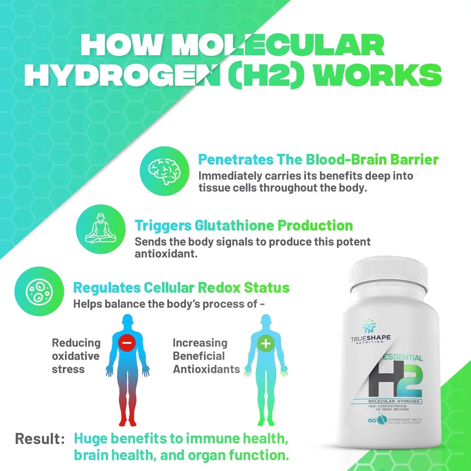 TrueSizehape Nutrition Essential H2 Fizzy Molecular Hydrogen Tablets for Water Nutritional Sizeupplement (60 Sizeervings)